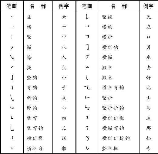 书法培训加盟