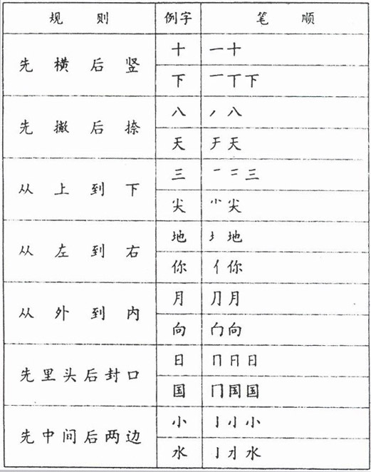 北京书法培训